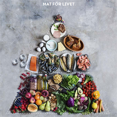Mat för livet – matpyramid med grönsaker, frukt, fisk, ägg och andra näringsrika livsmedel